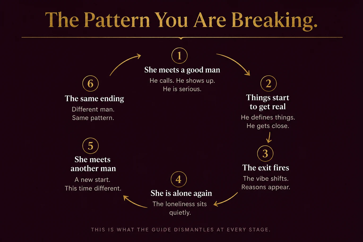 The Safety Trap Pattern Cycle