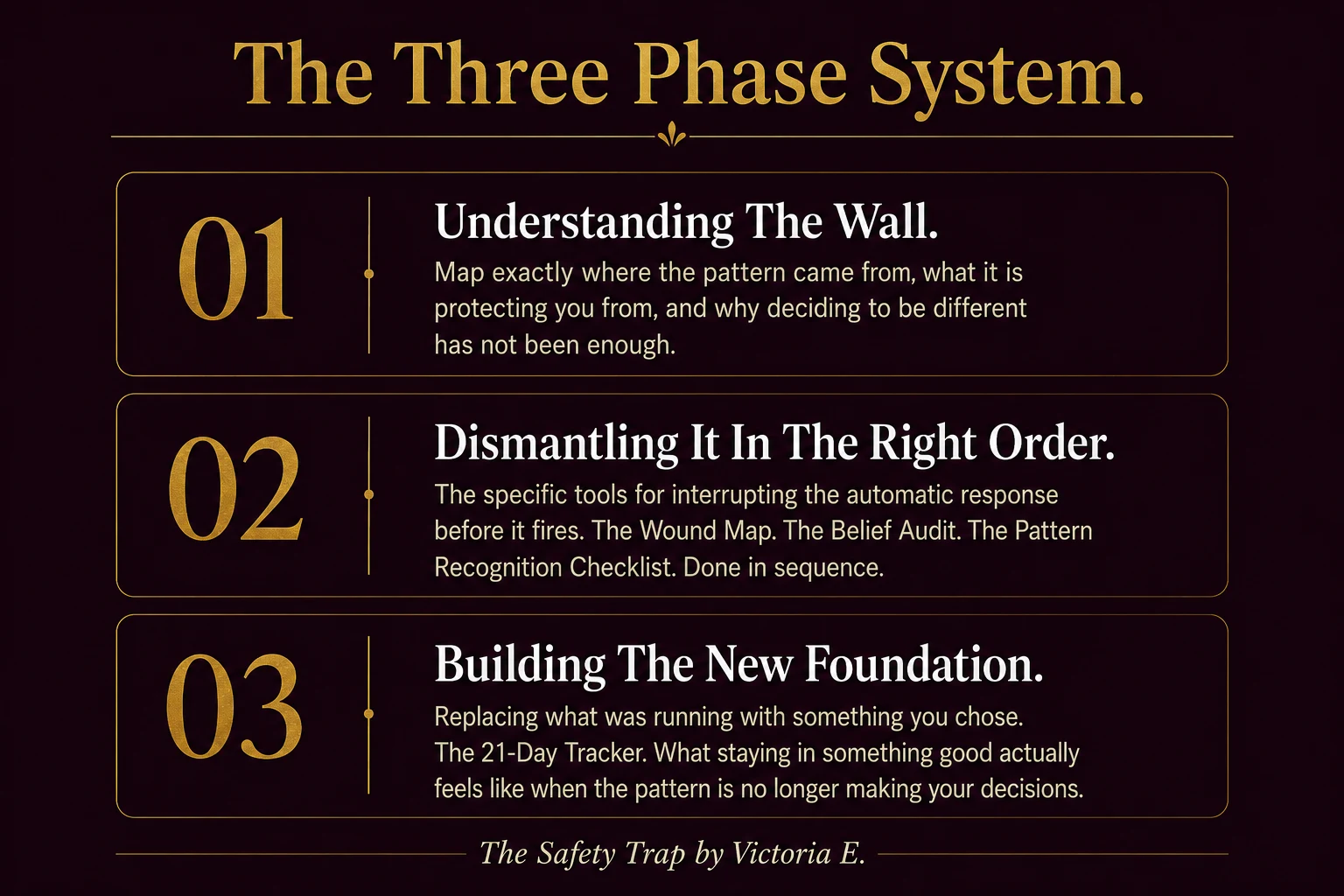 The Safety Trap Three Phase System