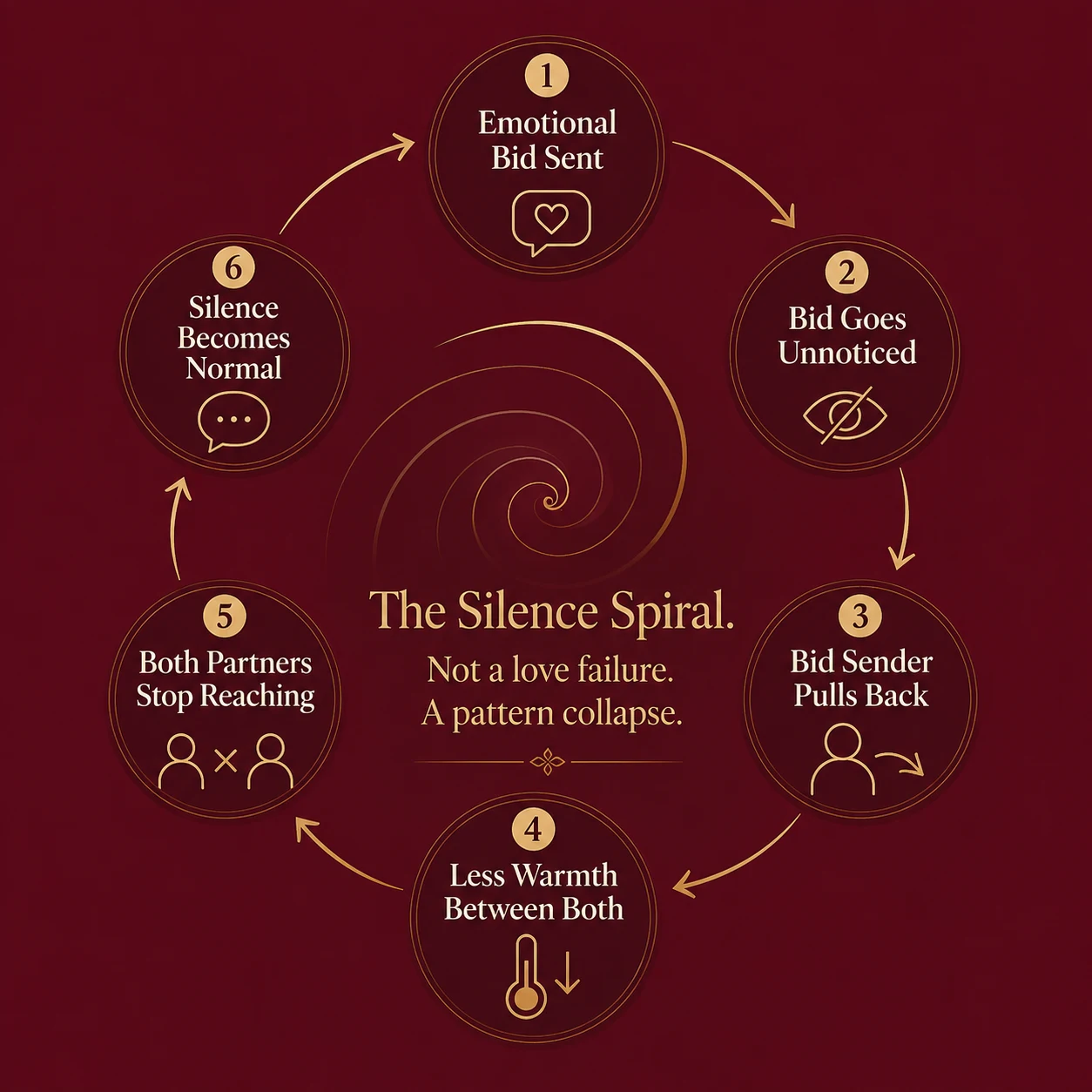 The Silence Spiral Diagram
