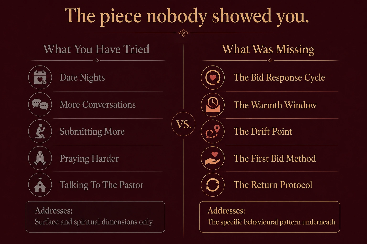 Why previous approaches could not fix the Silence Spiral